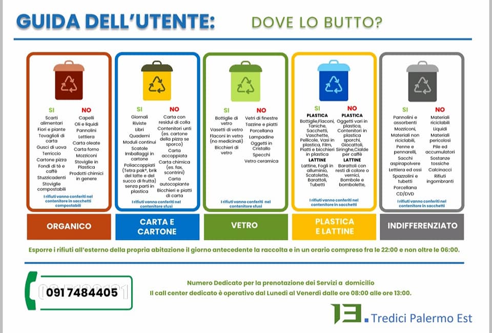 Guida raccolta differenziata