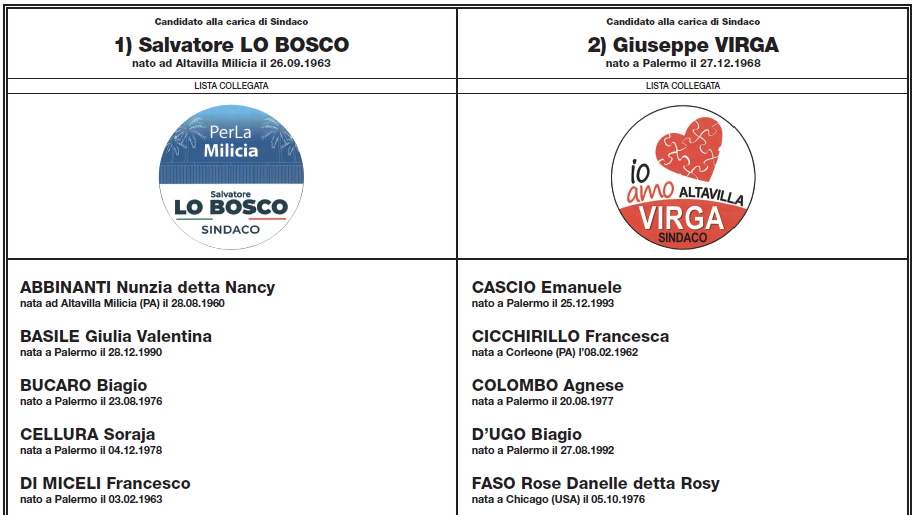 Amministrative 2022: Riepilogo provvisorio di tutti i candidati