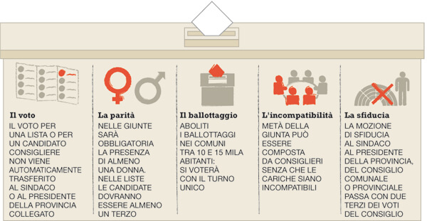 variazione legge regione sicilia per elezioni 2012